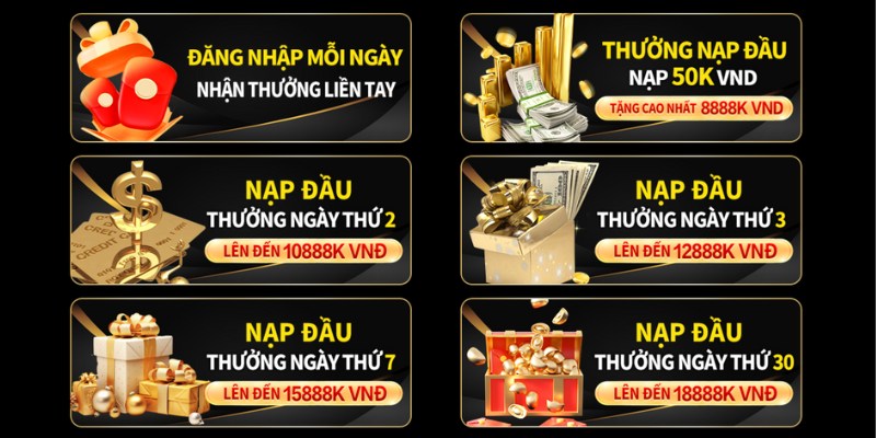 Chương trình ưu đãi tặng thưởng cho nạp đầu ngày 2, 3, 7, 30